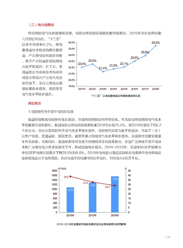 电气化新成果，《中国电气化发展报告2019》核心成果摘要新鲜出炉