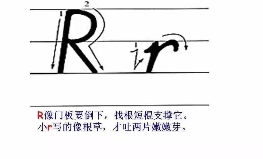 语文字母表大小写的正确书写格式，26个字母书写顺序笔画