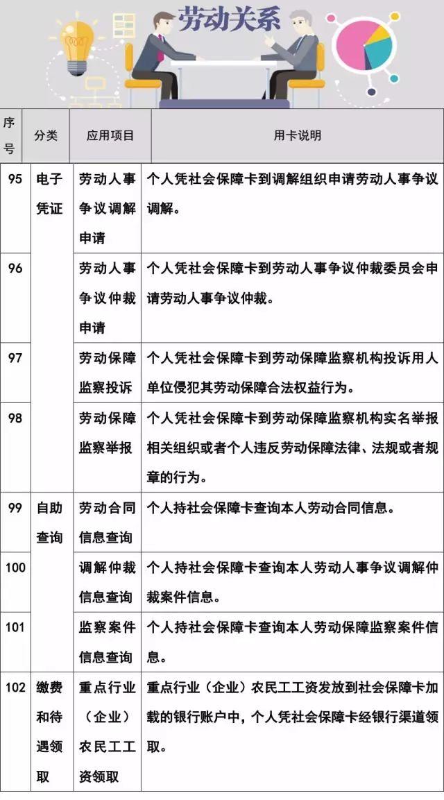 社保卡是干嘛用的，社会保障卡是干嘛的（社保卡的102项使用功能）