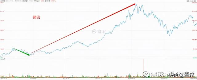 pb是什么单位，pb是什么单位代表什么（解读市盈率、市净率、市销率）