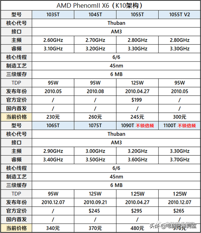 g4400处理器相当于i几（十年前的CPU还能不能用）