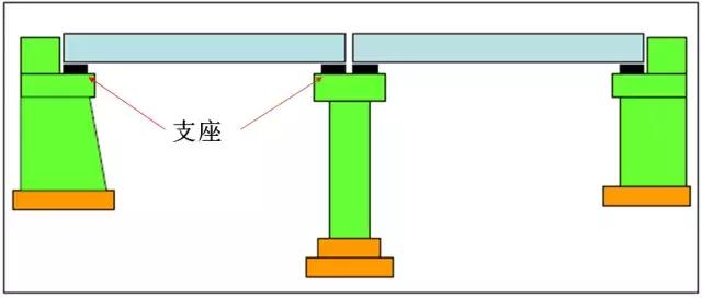 幾種支座類型簡圖(你想要的橋樑支座設計圖解都在這兒了)