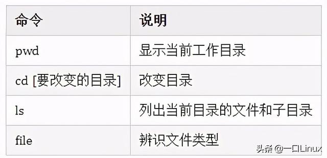 linux压缩命令，linux压缩命令gzip（Linux入门的基础知识点汇总）