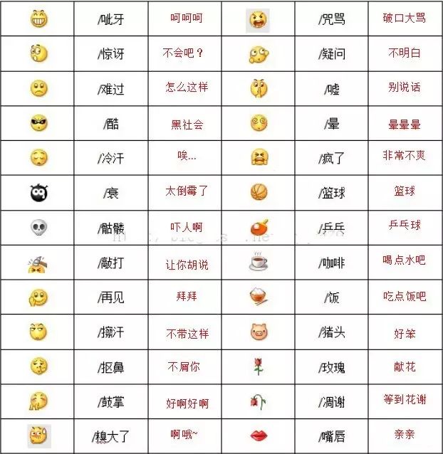微信表情什么意思(查找微信表情包)