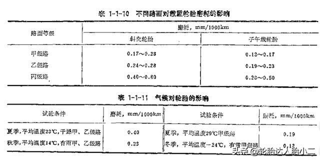 轮胎耐磨是指什么，什么是轮胎耐磨指数（影响轮胎耐磨性的三大因素）