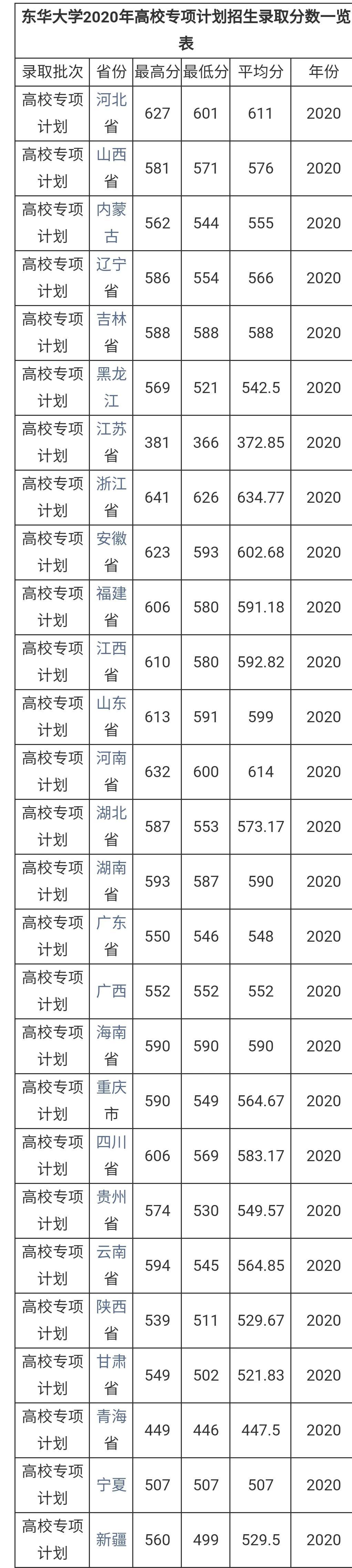 上海民办大学排名(上海民办高校综合排名)