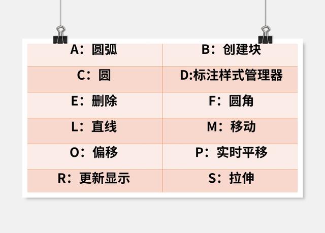 cad解组快捷键，cad常用20个快捷键（这些快捷键的使用率非常高）