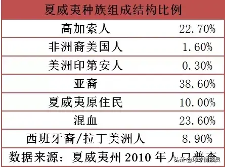 夏威夷是哪里的？附：美国夏威夷州概况 第11张