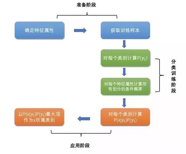 贝叶斯模型(贝叶斯在实际应用简单举例)
