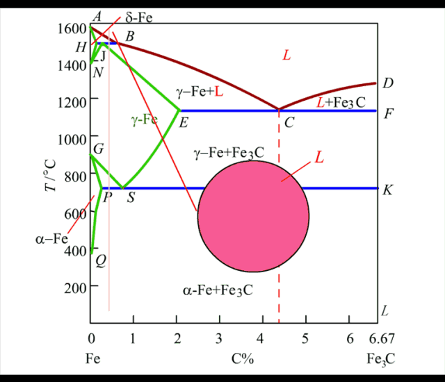 铁碳合金相图的定义是什么，根据铁碳合金相图（学材料的你一定都懂）