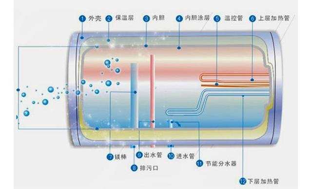 热水器怎么挑选是最好的，别听导购说得“天花乱坠”