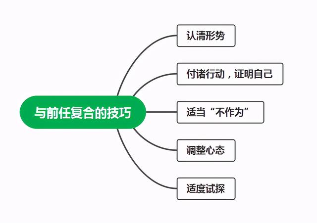 免费教你挽回感情，教你挽回一段感情（教你几招让你和前任轻松复合）