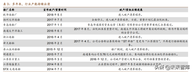 dwt是什么单位，电子秤dwt是什么单位（船舶制造行业专题研究报告）