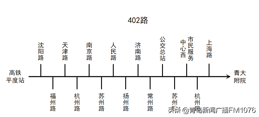 平度到青岛(青岛至平度的客车站时刻表)