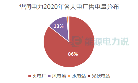 中国华润集团（坐拥1）