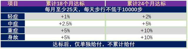 平安六福保險產品詳細介紹,平安六福保險是什麼(產品解析┃平安六福)