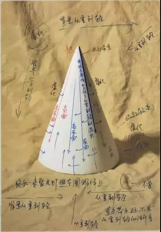 几何图形素描(几何结构图片大全图解)
