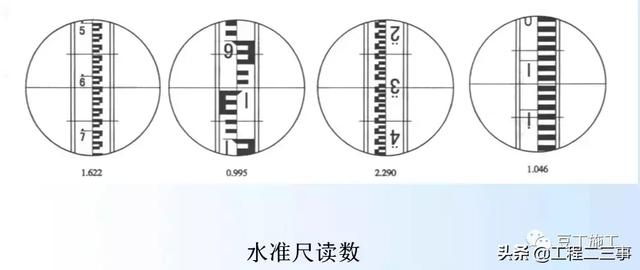 激光水平仪的使用，激光水平仪怎么用（水准仪、经纬仪、激光垂准仪的操作及使用）