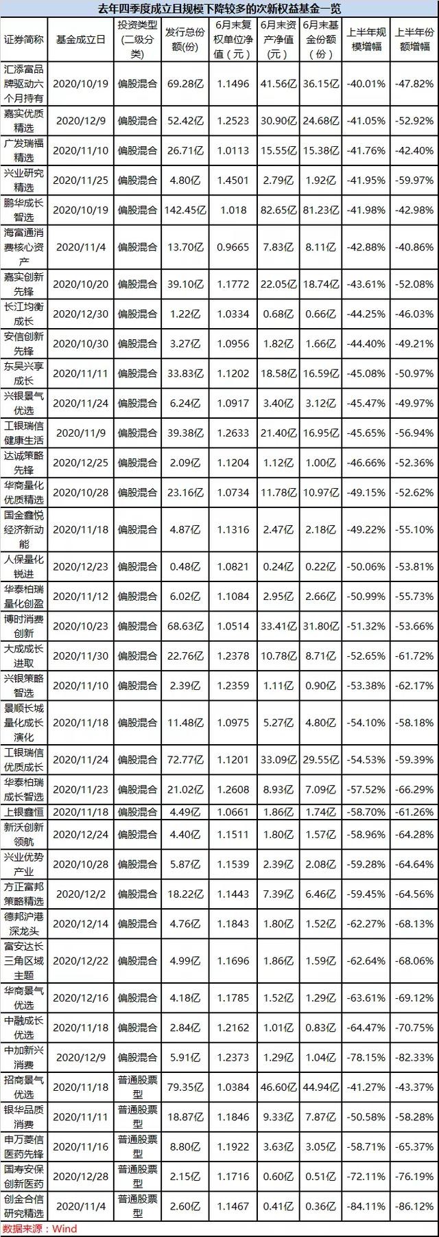 手機贖回基金程序圖，手機贖回基金程序圖片？