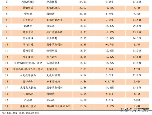 医药行业市场分析，医药行业市场分析模板（医药生物行业数据解读）