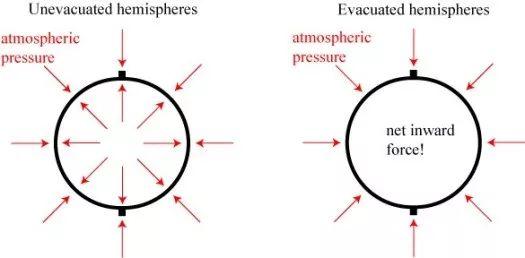 大气压是什么，大气压是什么原理（大气压相当于1平米压着10000公斤重量）