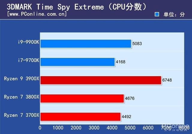 fpu是什么意思，客舍是什么意思（终于知道为什么叫它智商检测U）