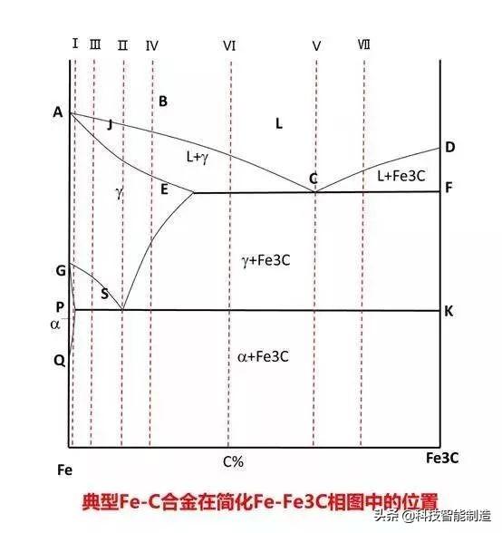 铁碳合金相图的定义是什么，根据铁碳合金相图（学材料的你一定都懂）