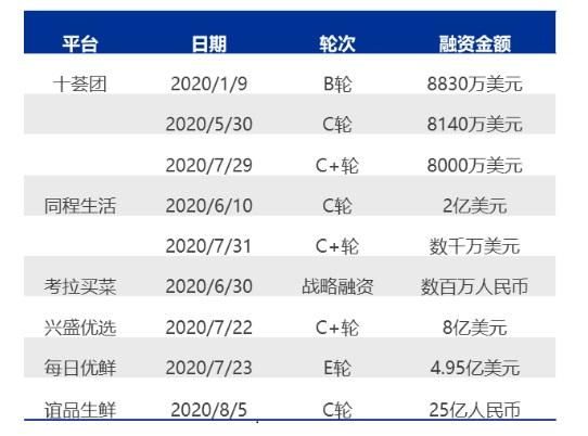 趣充的模式是什么样的，趣充现在什么情况（到店团购或为新的投资风口）