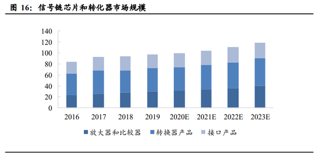 airpodsa1602是几代，airpods2型号a1602是一代还是二代（半导体、消费电子、面板、光学）
