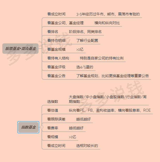 基金技巧口訣書，基金技巧口訣書電子版？