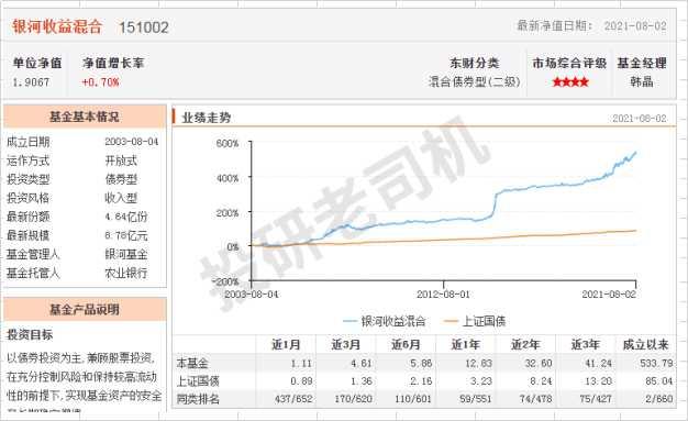 怎樣配置基金能達(dá)到年化收益率10%，怎樣配置基金能達(dá)到年化收益率10倍？