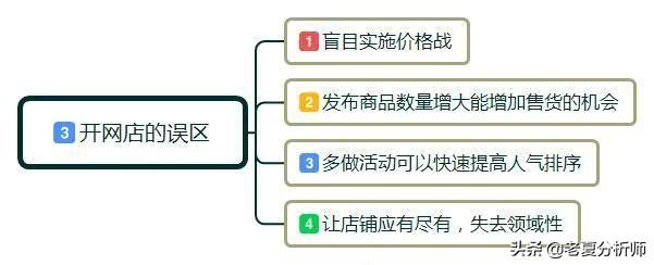 怎么运营网店(怎样加入电商平台卖货)