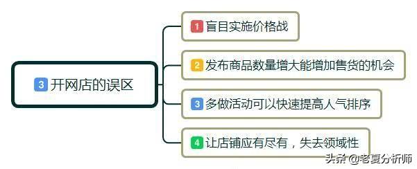 怎么再网上开网店（小白开店经营管理建议一览）