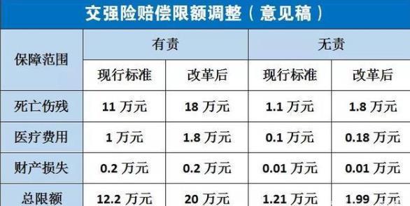 五折是多少，交强险不再是以前的950元（七点五折是多少）