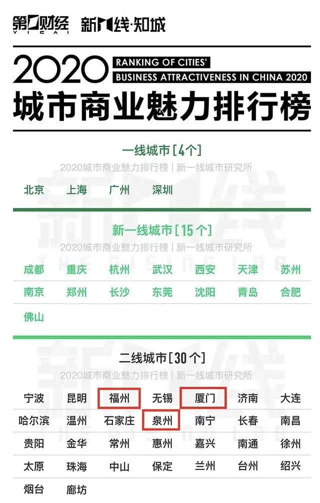 宁德是福建第二城吗，福建９城被这样划分