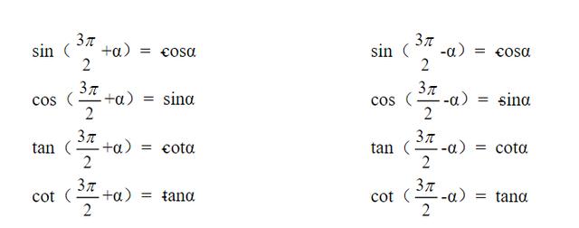 tanx的定义域，tanx定义域（高考数学三角函数导函数你知道考什么吗）