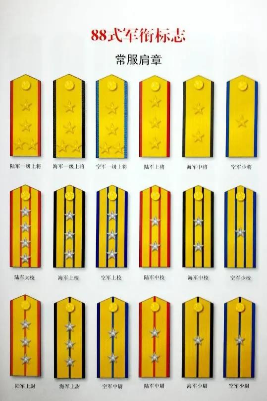 下士是几年兵，当兵8年退伍费60万是真的吗（解放军和武警部队衔级制度简史）