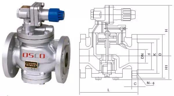 液体减压阀工作原理，减压阀的工作原理（减压阀、气动调节阀的原理、安装和检修知识大全）