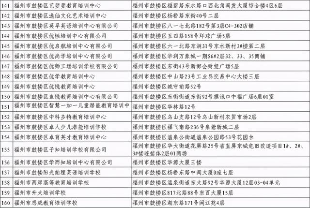 福州哪个教育机构比较好_福州哪个教育机构好_福州比较好的教育培训机构，福州教育机构倒闭（福州校外培训机构黑白名单全发布）