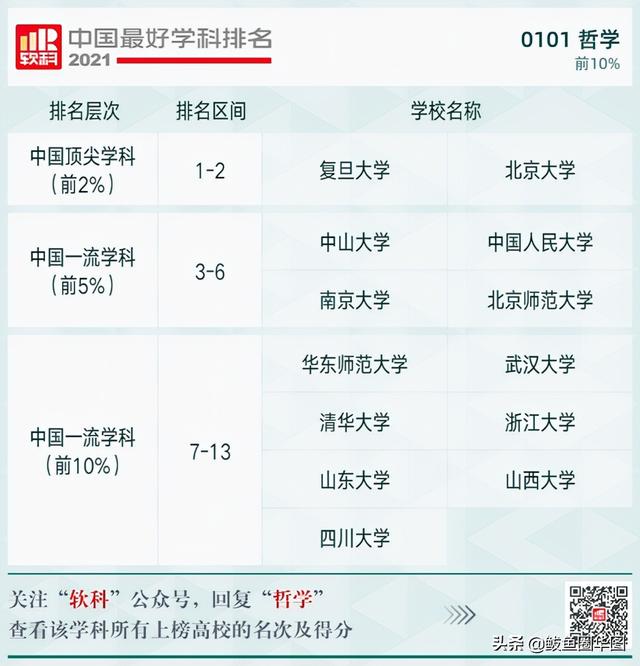 2021全国大学政治学专业排名，政治学专业排名前几的大学（2021软科中国最好学科排名）