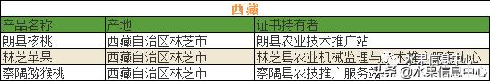 500种水果名称及图片大全介绍，700种全国各地特色水果名单