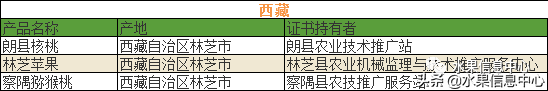 中国水果大全及产地，中国水果产地分布图(最全)（700种全国各地特色水果名单）