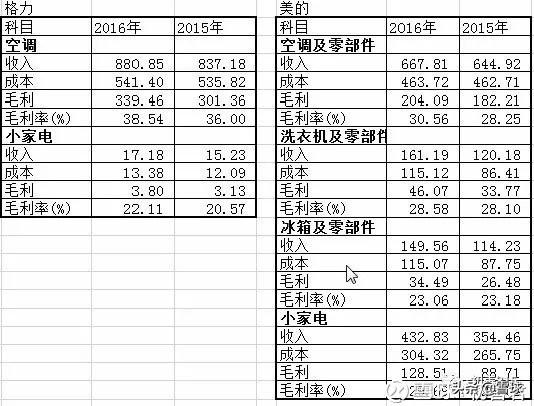 营业毛利率(什么是营业毛利额)