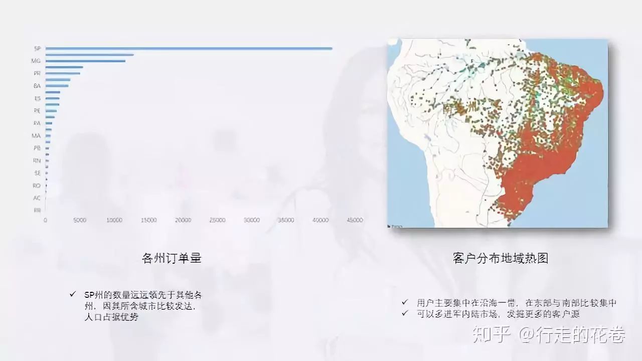 电子商务数据分析(电子商务数据分析实践报告)