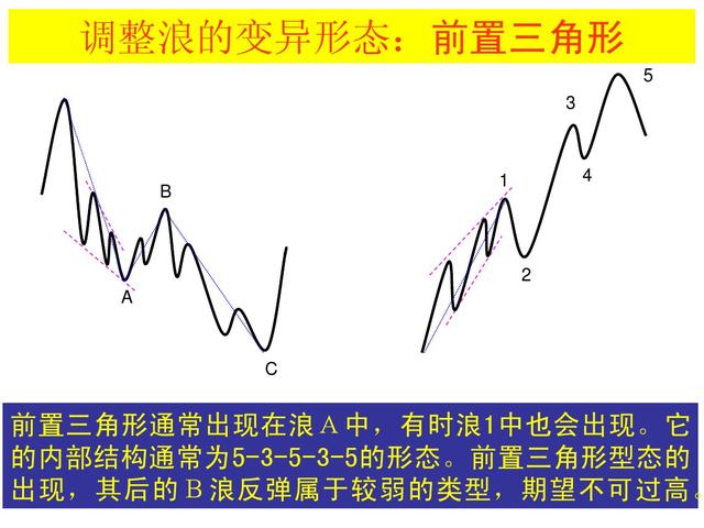 波浪理论四十二浪图与口诀，波浪理论口诀及图解（最全波浪理论口诀）