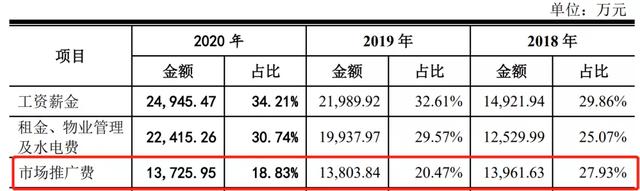 dr钻戒真的只能买一次吗，dr真的只能买一次吗（“不敢送DR钻戒的男友还能要吗”）