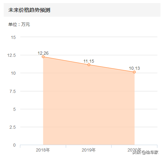 atenza马自达是什么车，马自达ATENZA是什么车（星星检车之12万拿下马自达）