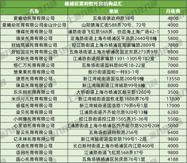 上海37家托儿所大盘点，上海托儿所（2021上海16区326所托育机构名单出炉）