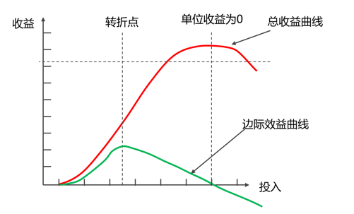 螞蟻基金賣出按哪一天凈值遞減收益，螞蟻基金賣出按哪一天凈值遞減收益計算？