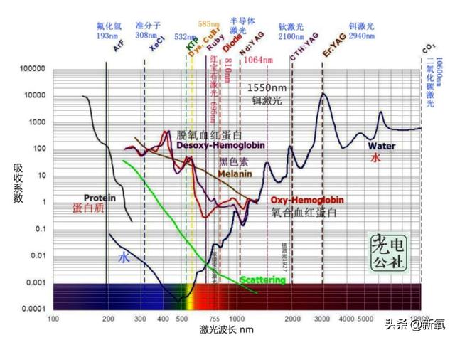 激光祛斑反黑最严重图片，激光祛斑的危害与效果图片（林允秦岚这么频繁的做激光）